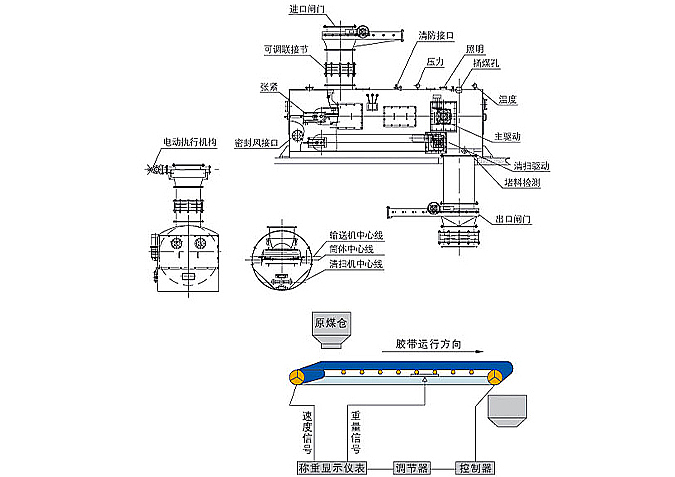 NJGC-30系列耐壓式稱重給媒機